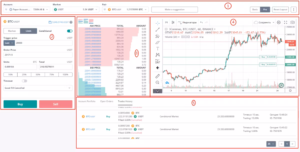 3Commas Dashboard