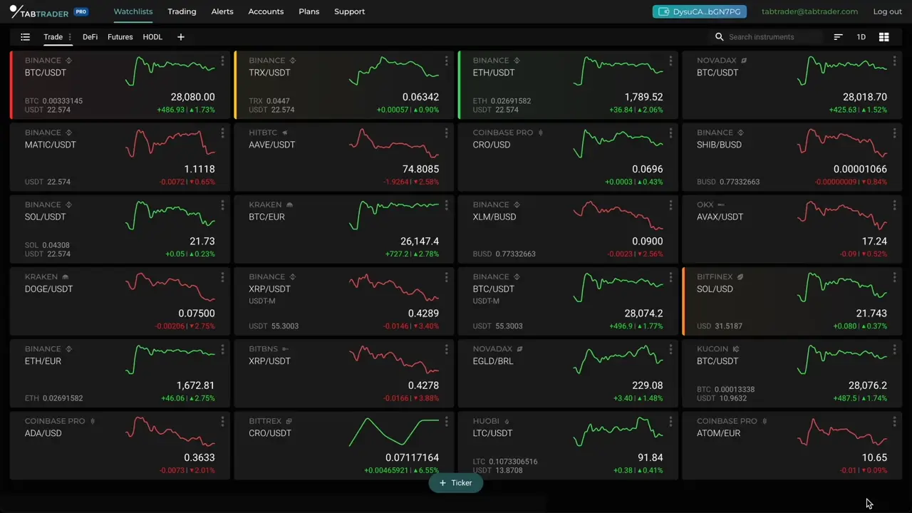 TabTrader Interface