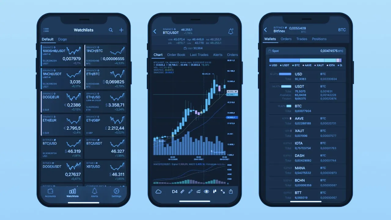 Advanced Alerts